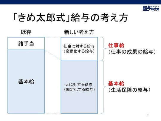 給与（賃金）設計ソフトのご紹介