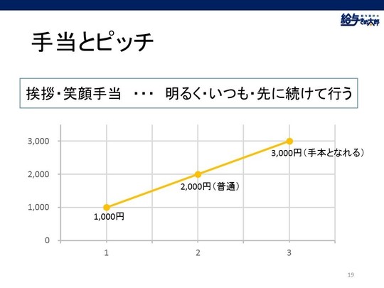 給与（賃金）設計ソフトのご紹介